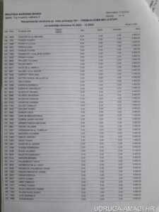 Tablica s dodatnim primanjima zaposlenika Hrvatske narodne banke (Hrvatska narodna banka) – primjer 55