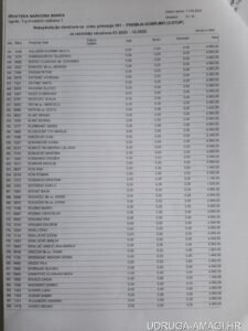 Tablica s dodatnim primanjima zaposlenika Hrvatske narodne banke (Hrvatska narodna banka) – primjer 57