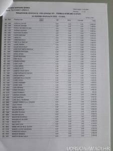 Tablica s dodatnim primanjima zaposlenika Hrvatske narodne banke (Hrvatska narodna banka) – primjer 58