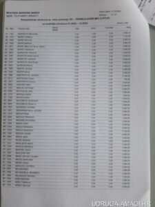 Tablica s dodatnim primanjima zaposlenika Hrvatske narodne banke (Hrvatska narodna banka) – primjer 59