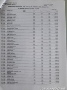 Tablica s dodatnim primanjima zaposlenika Hrvatske narodne banke (Hrvatska narodna banka) – primjer 62