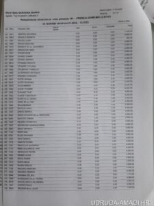 Tablica s dodatnim primanjima zaposlenika Hrvatske narodne banke (Hrvatska narodna banka) – primjer 63