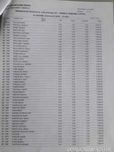 Tablica s dodatnim primanjima zaposlenika Hrvatske narodne banke (Hrvatska narodna banka) – primjer 64
