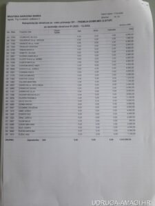 Tablica s dodatnim primanjima zaposlenika Hrvatske narodne banke (Hrvatska narodna banka) – primjer 65