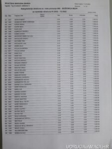 Tablica s dodatnim primanjima zaposlenika Hrvatske narodne banke (Hrvatska narodna banka) – primjer 66