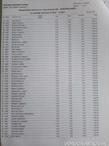 Tablica s dodatnim primanjima zaposlenika Hrvatske narodne banke (Hrvatska narodna banka) – primjer 67