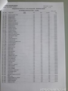 Tablica s dodatnim primanjima zaposlenika Hrvatske narodne banke (Hrvatska narodna banka) – primjer 68