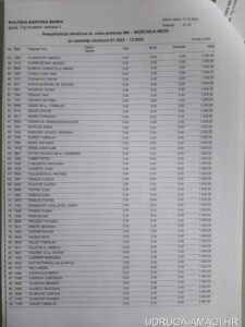 Tablica s dodatnim primanjima zaposlenika Hrvatske narodne banke (Hrvatska narodna banka) – primjer 69