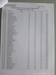 Tablica s dodatnim primanjima zaposlenika Hrvatske narodne banke (Hrvatska narodna banka) – primjer 70