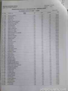 Tablica s dodatnim primanjima zaposlenika Hrvatske narodne banke (Hrvatska narodna banka) – primjer 71