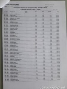 Tablica s dodatnim primanjima zaposlenika Hrvatske narodne banke (Hrvatska narodna banka) – primjer 72