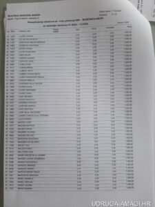Tablica s dodatnim primanjima zaposlenika Hrvatske narodne banke (Hrvatska narodna banka) – primjer 73