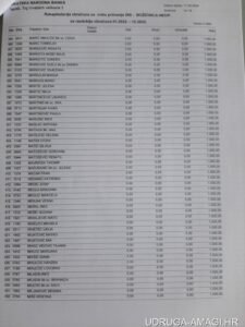 Tablica s dodatnim primanjima zaposlenika Hrvatske narodne banke (Hrvatska narodna banka) – primjer 74