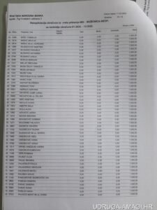 Tablica s dodatnim primanjima zaposlenika Hrvatske narodne banke (Hrvatska narodna banka) – primjer 75