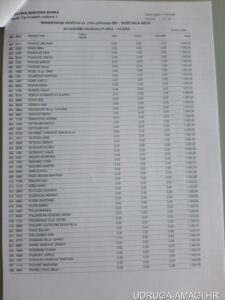 Tablica s dodatnim primanjima zaposlenika Hrvatske narodne banke (Hrvatska narodna banka) – primjer 76