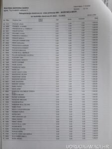 Tablica s dodatnim primanjima zaposlenika Hrvatske narodne banke (Hrvatska narodna banka) – primjer 77