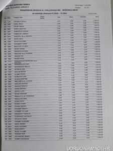 Tablica s dodatnim primanjima zaposlenika Hrvatske narodne banke (Hrvatska narodna banka) – primjer 78