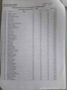 Tablica s dodatnim primanjima zaposlenika Hrvatske narodne banke (Hrvatska narodna banka) – primjer 79