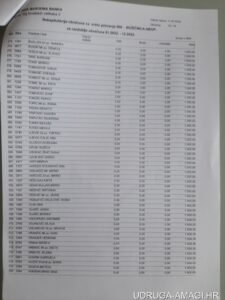 Tablica s dodatnim primanjima zaposlenika Hrvatske narodne banke (Hrvatska narodna banka) – primjer 80