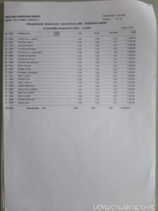Tablica s dodatnim primanjima zaposlenika Hrvatske narodne banke (Hrvatska narodna banka) – primjer 81