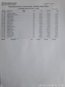 Tablica s dodatnim primanjima zaposlenika Hrvatske narodne banke (Hrvatska narodna banka) – primjer 82
