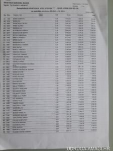Tablica s dodatnim primanjima zaposlenika Hrvatske narodne banke (Hrvatska narodna banka) – primjer 83