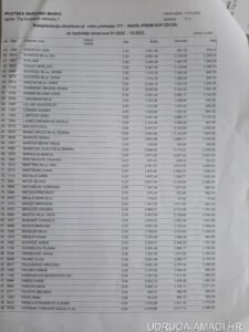 Tablica s dodatnim primanjima zaposlenika Hrvatske narodne banke (Hrvatska narodna banka) – primjer 84