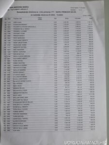 Tablica s dodatnim primanjima zaposlenika Hrvatske narodne banke (Hrvatska narodna banka) – primjer 85