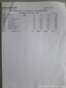 Tablica s dodatnim primanjima zaposlenika Hrvatske narodne banke (Hrvatska narodna banka) – primjer 86