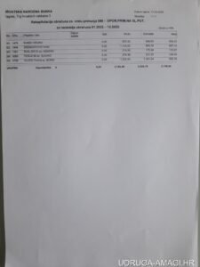 Tablica s dodatnim primanjima zaposlenika Hrvatske narodne banke (Hrvatska narodna banka) – primjer 87