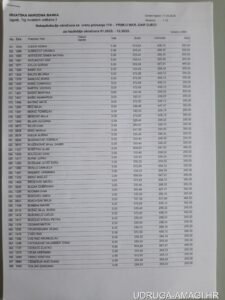 Tablica s dodatnim primanjima zaposlenika Hrvatske narodne banke (Hrvatska narodna banka) – primjer 91