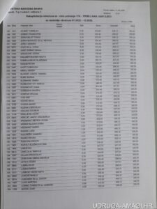 Tablica s dodatnim primanjima zaposlenika Hrvatske narodne banke (Hrvatska narodna banka) – primjer 93