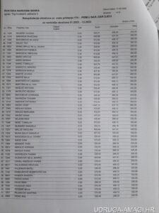 Tablica s dodatnim primanjima zaposlenika Hrvatske narodne banke (Hrvatska narodna banka) – primjer 94