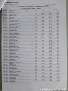 Tablica s dodatnim primanjima zaposlenika Hrvatske narodne banke (Hrvatska narodna banka) – primjer 95