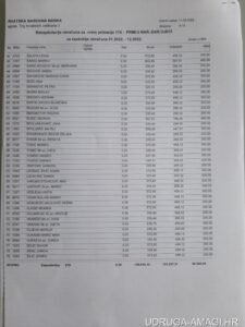 Tablica s dodatnim primanjima zaposlenika Hrvatske narodne banke (Hrvatska narodna banka) – primjer 96