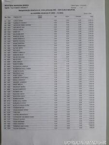 Tablica s dodatnim primanjima zaposlenika Hrvatske narodne banke (Hrvatska narodna banka) – primjer 97