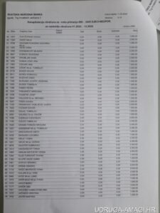 Tablica s dodatnim primanjima zaposlenika Hrvatske narodne banke (Hrvatska narodna banka) – primjer 98