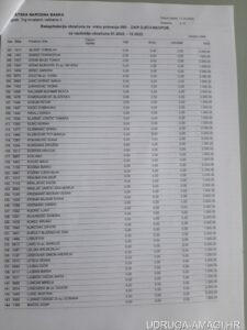 Tablica s dodatnim primanjima zaposlenika Hrvatske narodne banke (Hrvatska narodna banka) – primjer 99