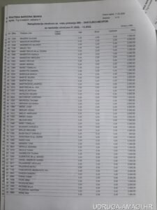 Tablica s dodatnim primanjima zaposlenika Hrvatske narodne banke (Hrvatska narodna banka) – primjer 100