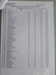 Tablica s dodatnim primanjima zaposlenika Hrvatske narodne banke (Hrvatska narodna banka) – primjer 101