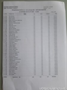 Tablica s dodatnim primanjima zaposlenika Hrvatske narodne banke (Hrvatska narodna banka) – primjer 102
