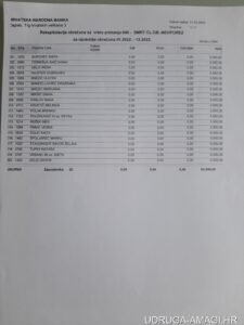Tablica s dodatnim primanjima zaposlenika Hrvatske narodne banke (Hrvatska narodna banka) – primjer 103