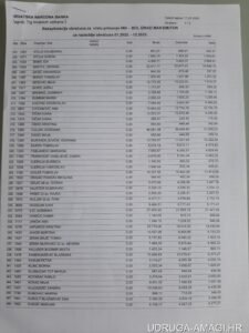 Tablica s dodatnim primanjima zaposlenika Hrvatske narodne banke (Hrvatska narodna banka) – primjer 104