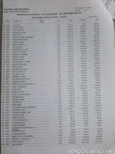 Tablica s dodatnim primanjima zaposlenika Hrvatske narodne banke (Hrvatska narodna banka) – primjer 105