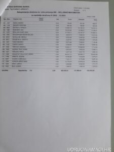 Tablica s dodatnim primanjima zaposlenika Hrvatske narodne banke (Hrvatska narodna banka) – primjer 106