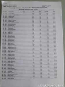Tablica s dodatnim primanjima zaposlenika Hrvatske narodne banke (Hrvatska narodna banka) – primjer 107