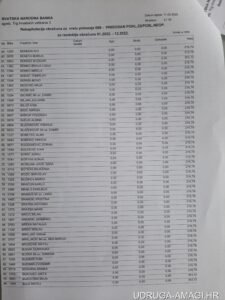 Tablica s dodatnim primanjima zaposlenika Hrvatske narodne banke (Hrvatska narodna banka) – primjer 108