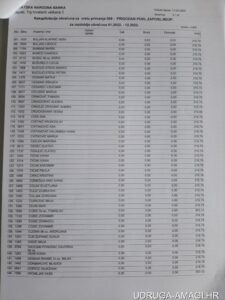 Tablica s dodatnim primanjima zaposlenika Hrvatske narodne banke (Hrvatska narodna banka) – primjer 109