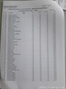 Tablica s dodatnim primanjima zaposlenika Hrvatske narodne banke (Hrvatska narodna banka) – primjer 110