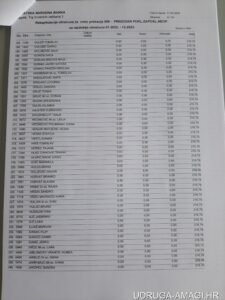Tablica s dodatnim primanjima zaposlenika Hrvatske narodne banke (Hrvatska narodna banka) – primjer 111